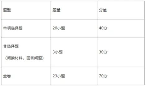 必看广州中考大调整!8 科计分不变,语数英分值、题型全更新 第29张