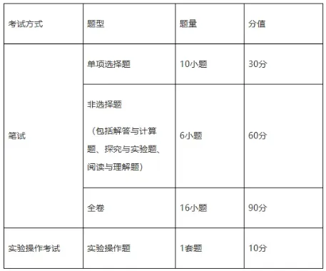 必看广州中考大调整!8 科计分不变,语数英分值、题型全更新 第30张