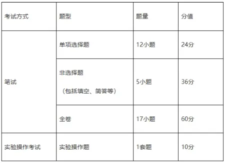 必看广州中考大调整!8 科计分不变,语数英分值、题型全更新 第31张
