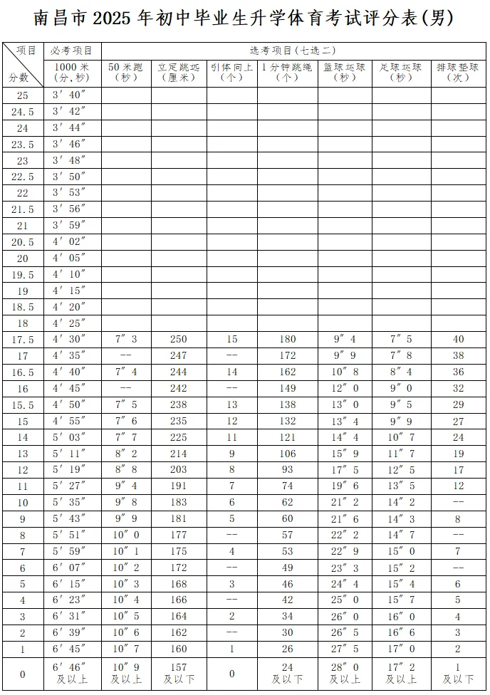 2025年南昌中考体育5月7日开考,注意事项、考试规则、训练指导视频 第13张