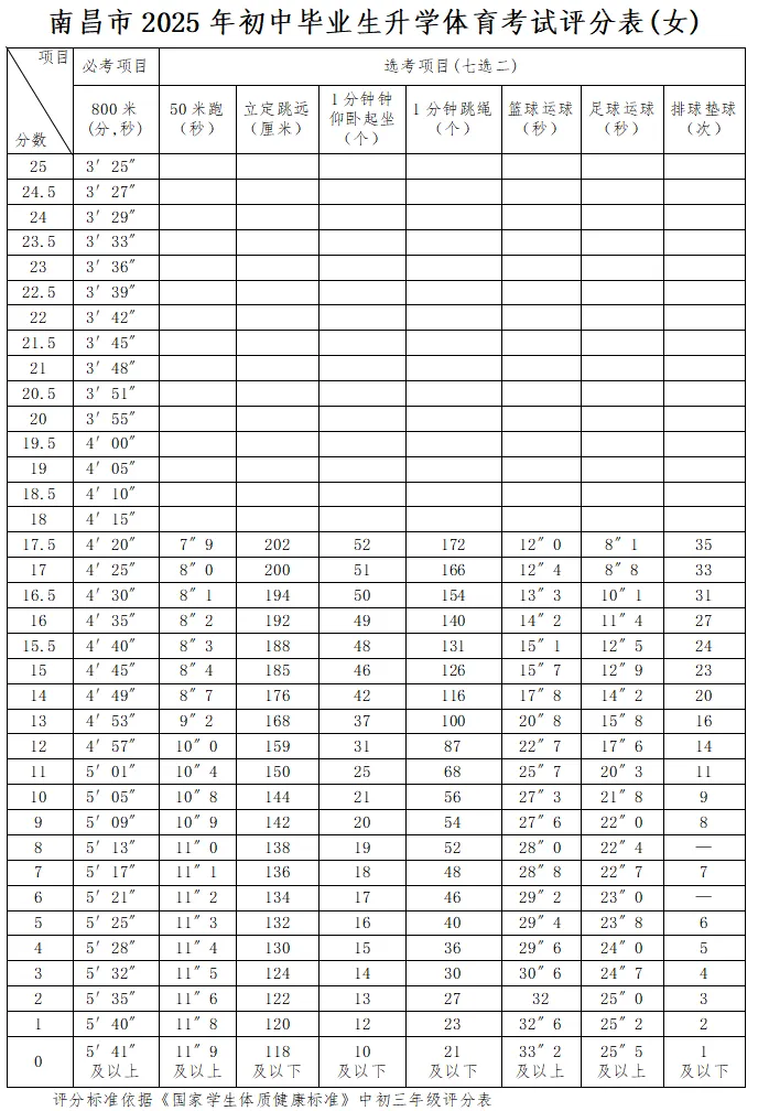 2025年南昌中考体育5月7日开考,注意事项、考试规则、训练指导视频 第14张