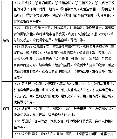 2026中考记叙文阅读复习专项,含考情分析和答题技巧 第2张 2026中考记叙文阅读复习专项,含考情分析和答题技巧 第2张