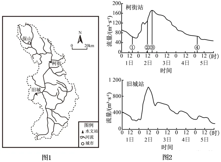 真题分析 || 2025安徽地理勐波罗河流域柯街和旧城两个水文站 第2张 真题分析 || 2025安徽地理勐波罗河流域柯街和旧城两个水文站 第2张