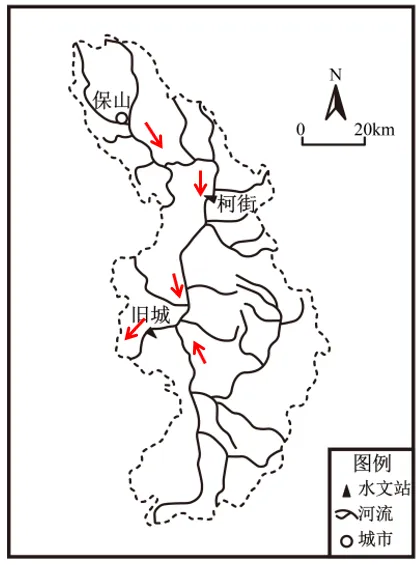 真题分析 || 2025安徽地理勐波罗河流域柯街和旧城两个水文站 第3张 真题分析 || 2025安徽地理勐波罗河流域柯街和旧城两个水文站 第3张