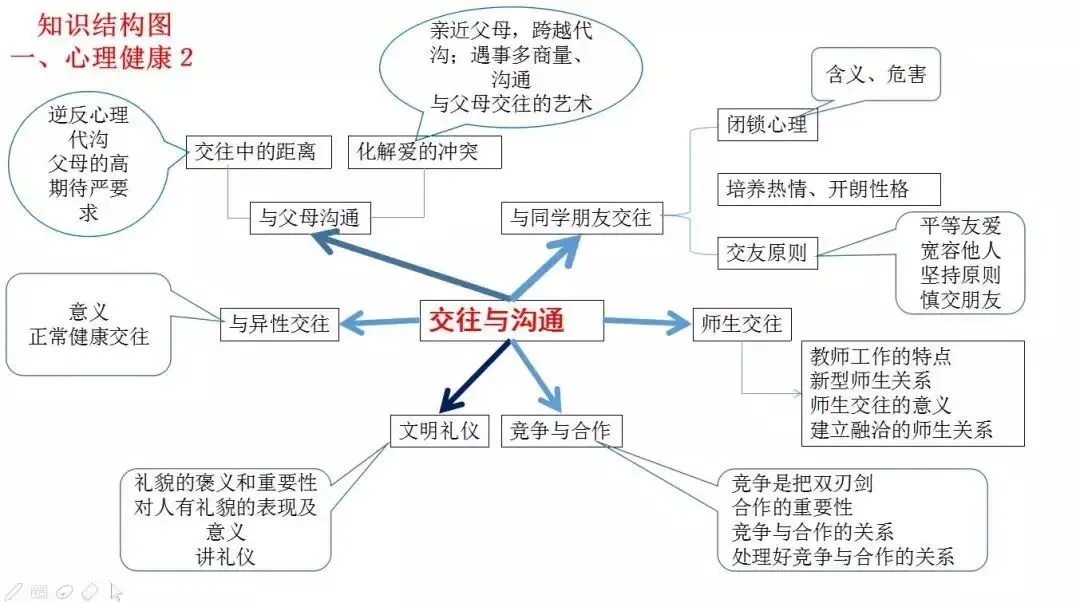 中考道德与法治核心知识点汇总+思维导图 第4张