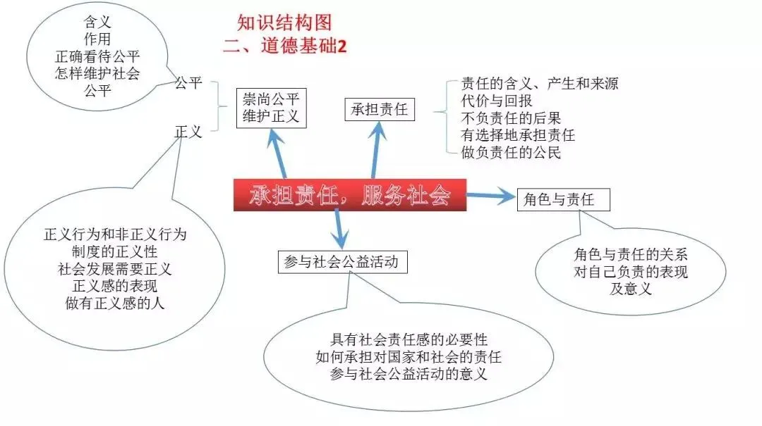 中考道德与法治核心知识点汇总+思维导图 第6张