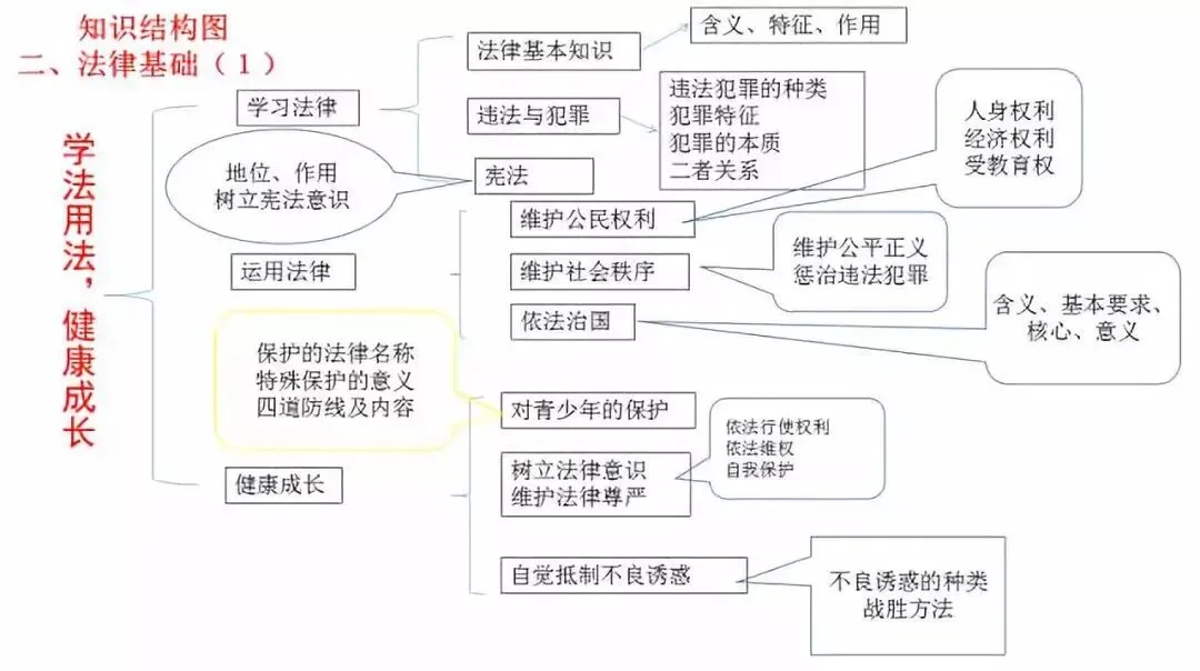 中考道德与法治核心知识点汇总+思维导图 第7张