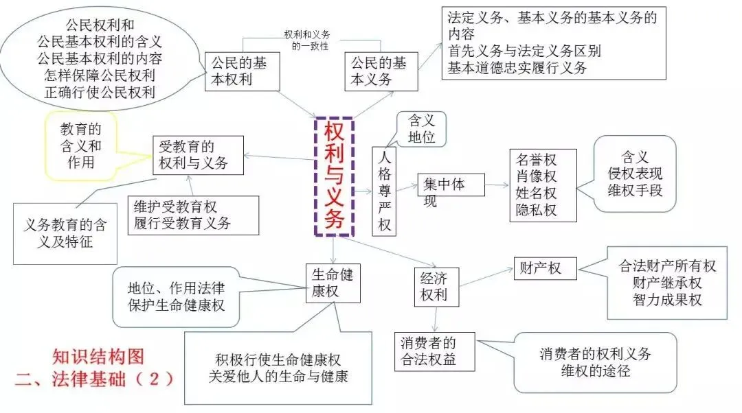 中考道德与法治核心知识点汇总+思维导图 第8张