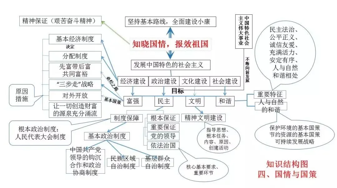 中考道德与法治核心知识点汇总+思维导图 第10张