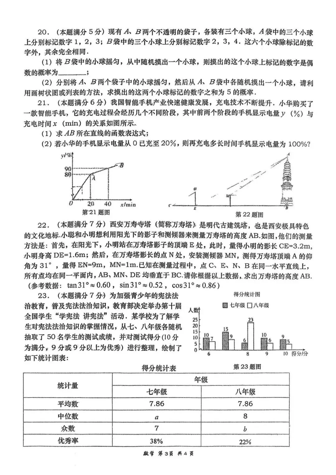 2026年高新一中九年级二模全科试卷 第5张