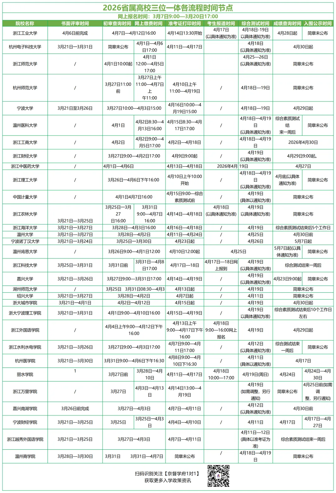 26浙江省属三位一体面试真题精选,这些考点必须提前看! 第52张 26浙江省属三位一体面试真题精选,这些考点必须提前看! 第52张