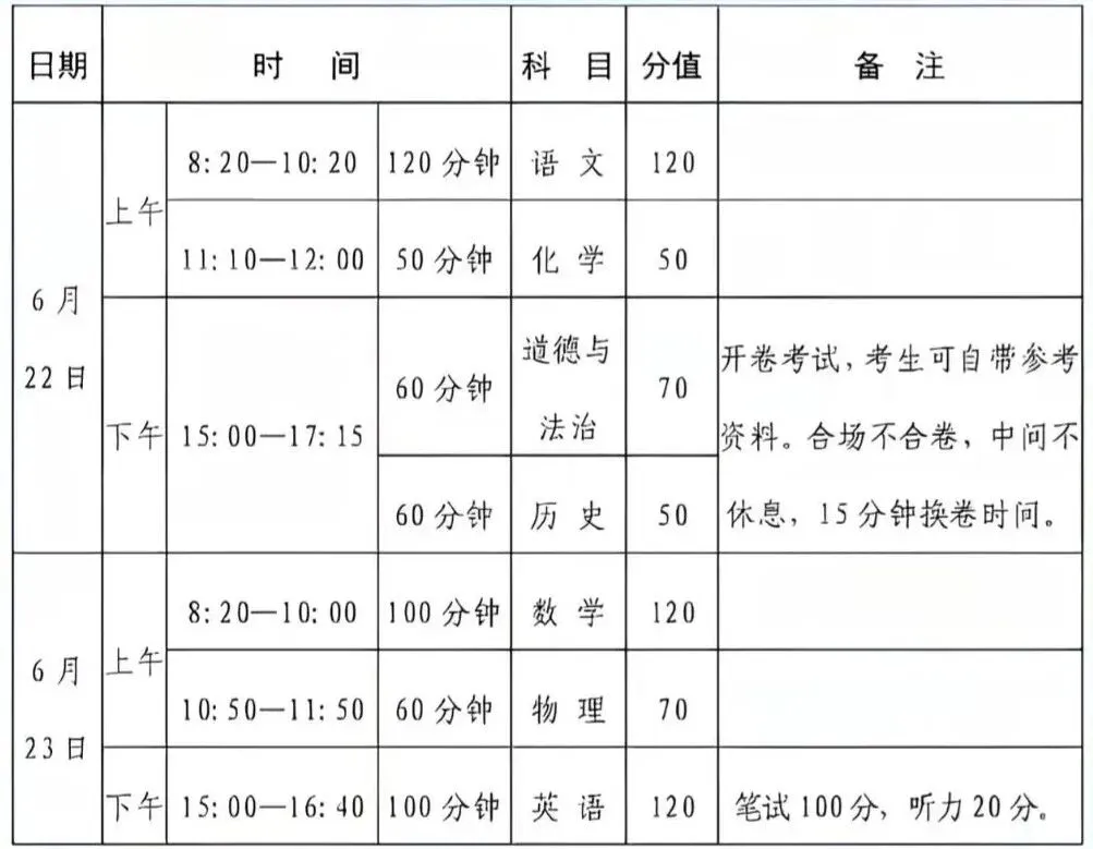 中考倒计时:现在做这三件事,还能再提50分! 第1张 中考倒计时:现在做这三件事,还能再提50分! 第1张