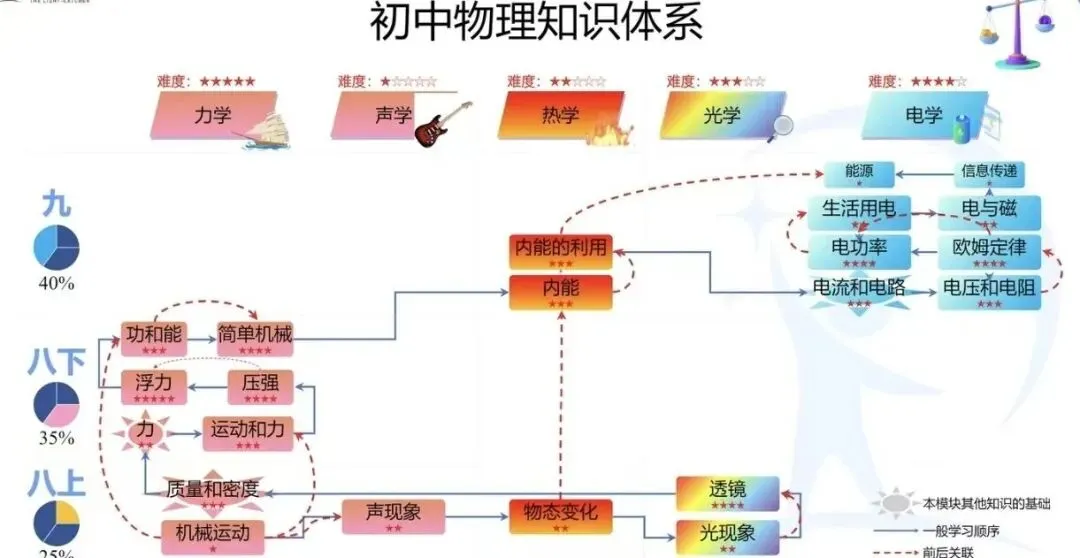 中考倒计时!2026物理公式全整理,再不看就晚了! 第1张 中考倒计时!2026物理公式全整理,再不看就晚了! 第1张