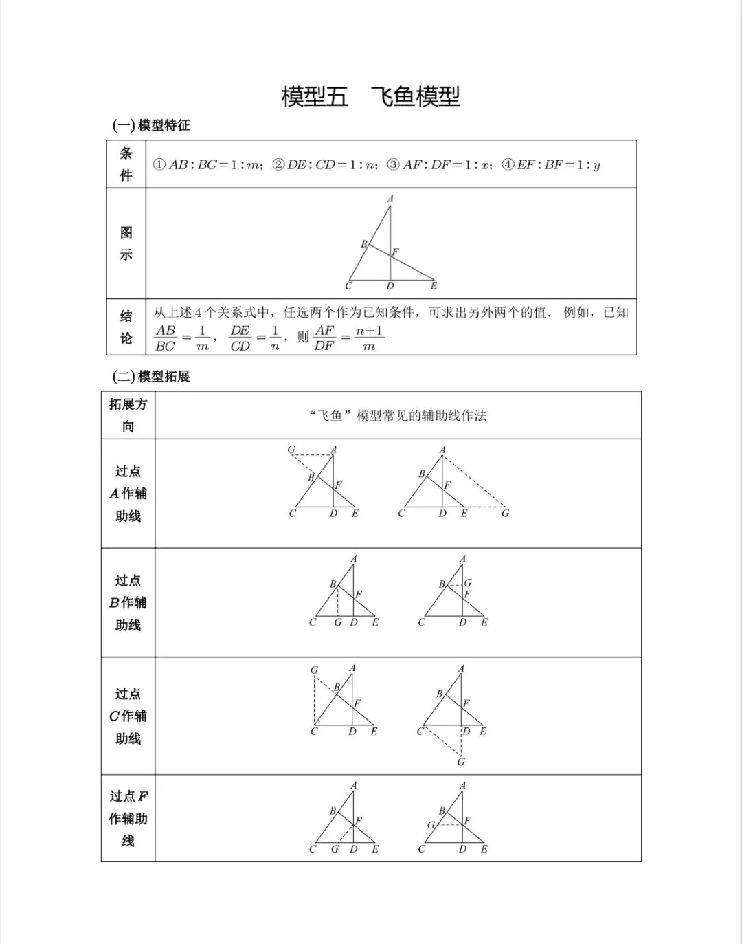 中考数学探究模型—“飞鱼模型” 第1张
