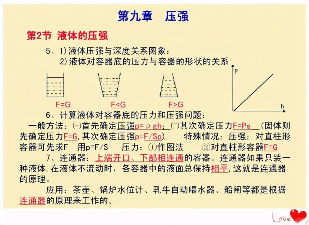 中考倒计时!2026物理公式全整理,再不看就晚了! 第11张 中考倒计时!2026物理公式全整理,再不看就晚了! 第11张