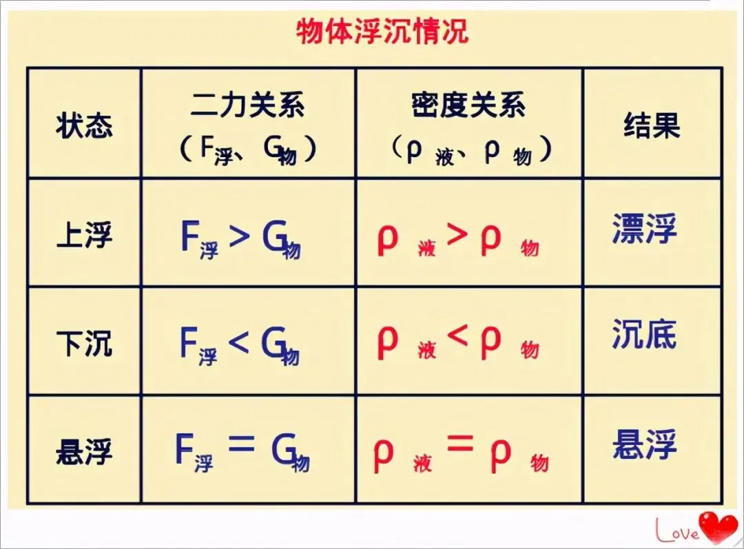 中考倒计时!2026物理公式全整理,再不看就晚了! 第17张 中考倒计时!2026物理公式全整理,再不看就晚了! 第17张