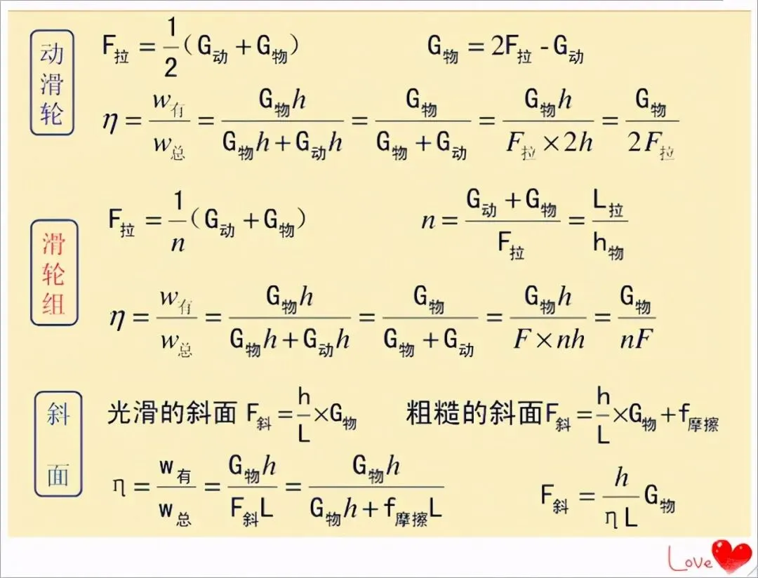 中考倒计时!2026物理公式全整理,再不看就晚了! 第33张 中考倒计时!2026物理公式全整理,再不看就晚了! 第33张