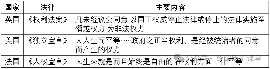 中考历史分册训练:九年级上下册专练(40+10) 第3张