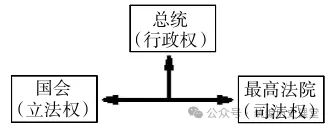 中考历史分册训练:九年级上下册专练(40+10) 第4张