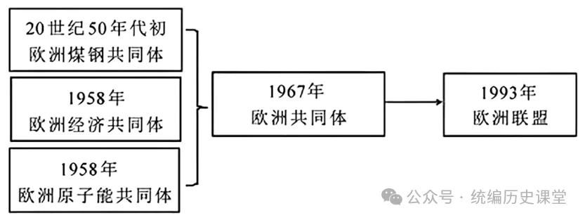 中考历史分册训练:九年级上下册专练(40+10) 第5张