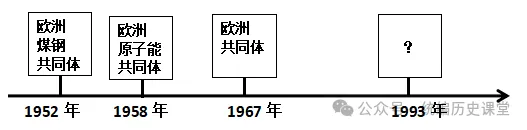中考历史分册训练:九年级上下册专练(40+10) 第7张