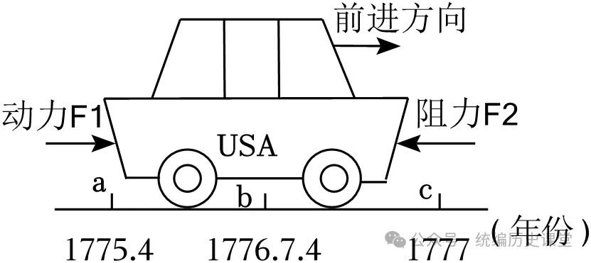 中考历史分册训练:九年级上下册专练(40+10) 第8张