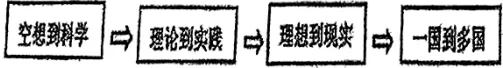 中考历史分册训练:九年级上下册专练(40+10) 第23张