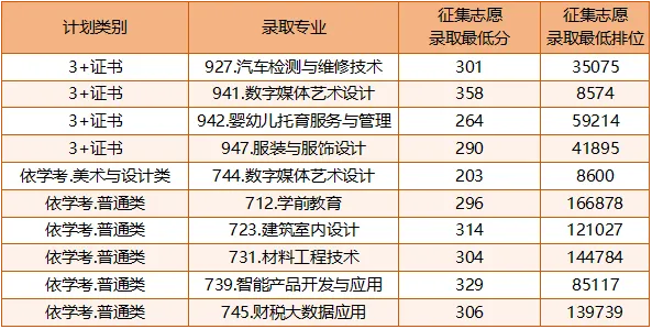 真题卷|2026年3+证书高职高考数学原卷+答案! 第9张