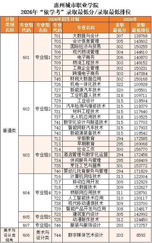 真题卷|2026年3+证书高职高考数学原卷+答案! 第13张