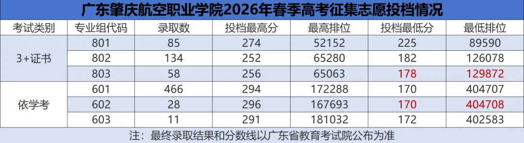 真题卷|2026年3+证书高职高考数学原卷+答案! 第17张