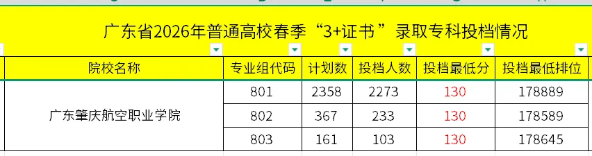 真题卷|2026年3+证书高职高考数学原卷+答案! 第20张