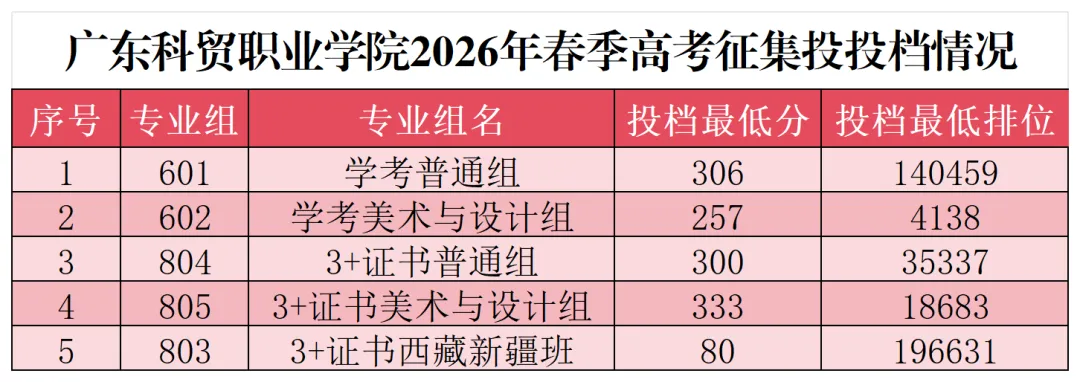 真题卷|2026年3+证书高职高考数学原卷+答案! 第24张