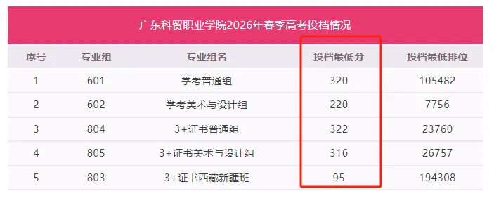 真题卷|2026年3+证书高职高考数学原卷+答案! 第27张