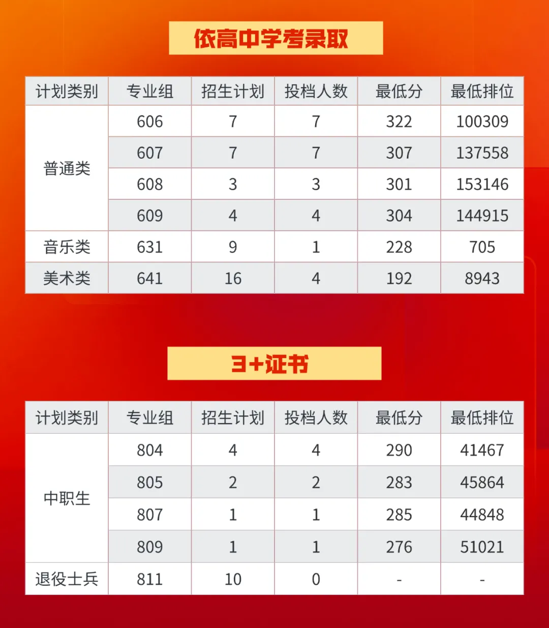 真题卷|2026年3+证书高职高考数学原卷+答案! 第31张