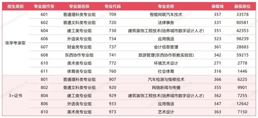 真题卷|2026年3+证书高职高考数学原卷+答案! 第38张