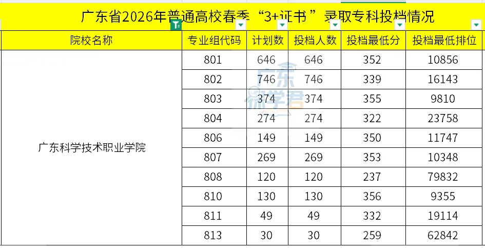 真题卷|2026年3+证书高职高考数学原卷+答案! 第41张