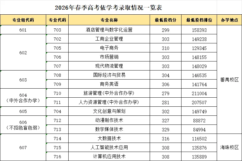 真题卷|2026年3+证书高职高考数学原卷+答案! 第48张