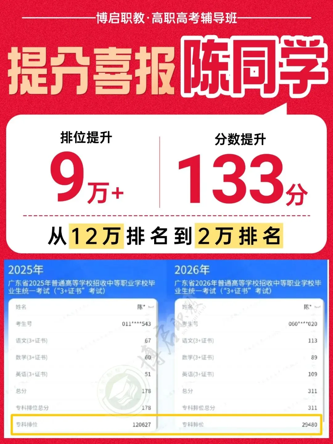 真题卷|2026年3+证书高职高考数学原卷+答案! 第55张