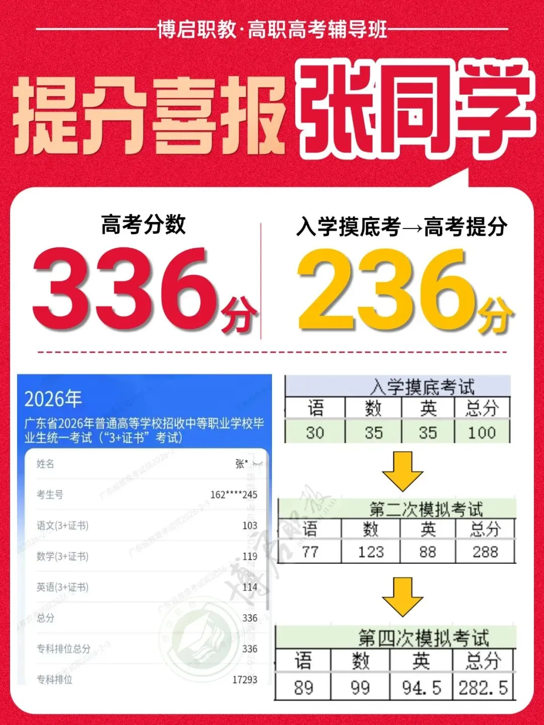 真题卷|2026年3+证书高职高考数学原卷+答案! 第60张