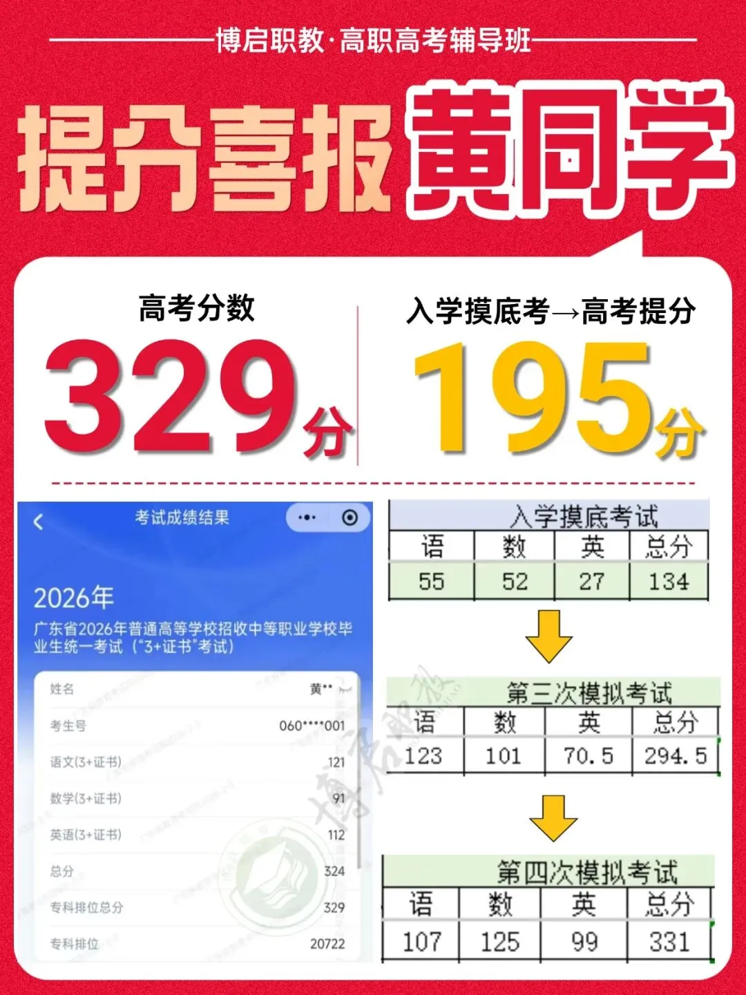 真题卷|2026年3+证书高职高考数学原卷+答案! 第62张