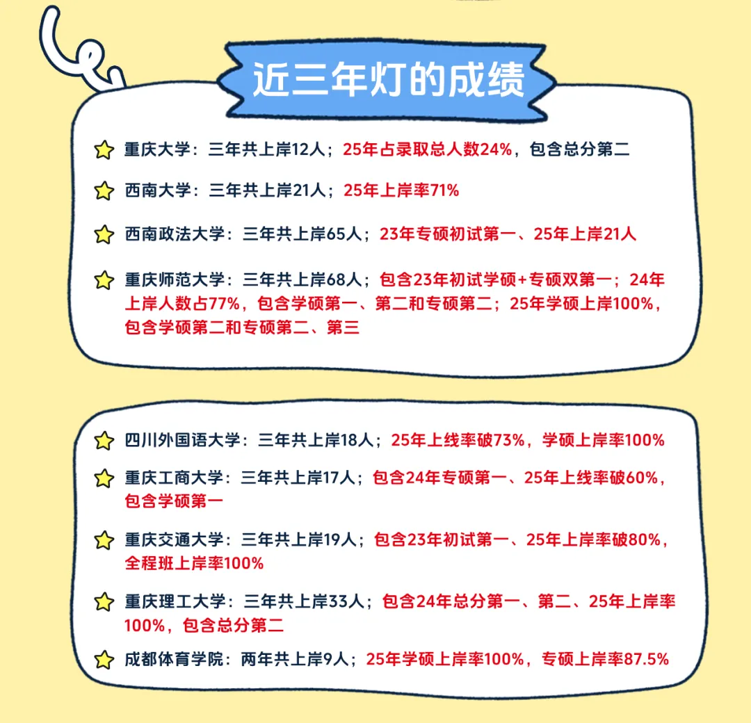 指路灯·27全程班|重庆大学|懂真题、懂院校、懂批改…这才是新传考研人需要的全程班! 第12张