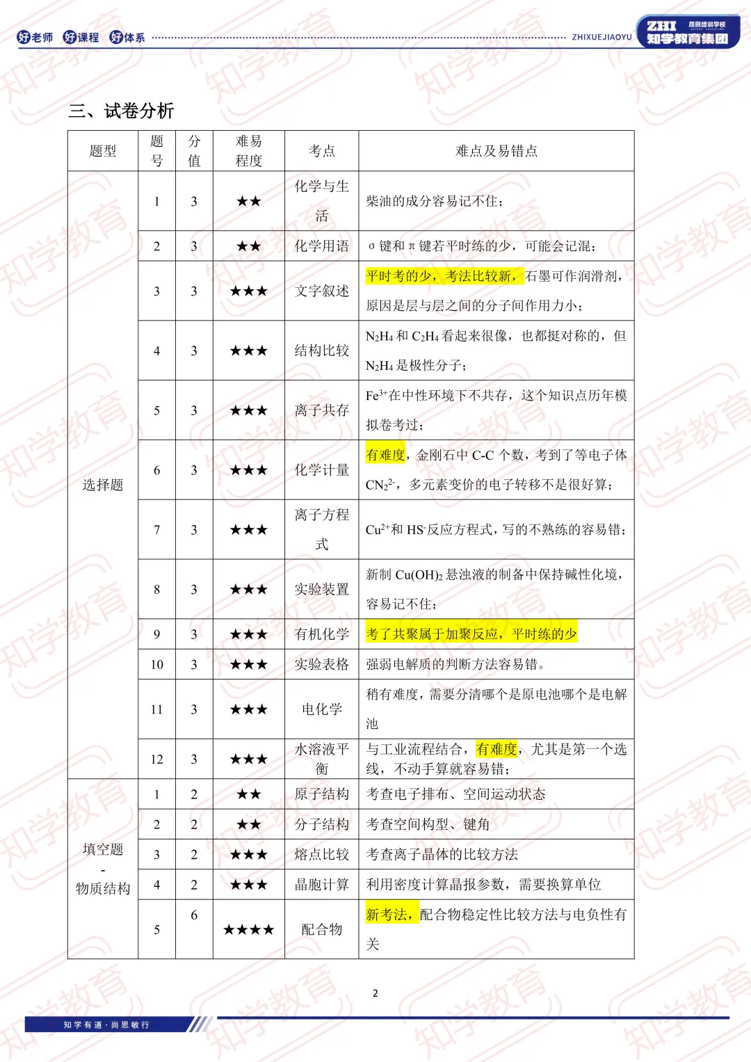 天津十二校联考9科全!十二校一模化学试卷分析!河北区/南开区高考一模答案更新! 第8张