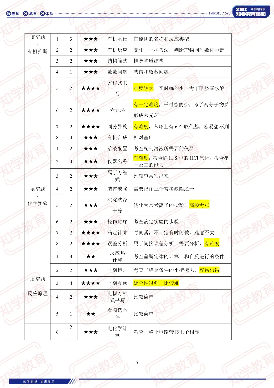 天津十二校联考9科全!十二校一模化学试卷分析!河北区/南开区高考一模答案更新! 第9张