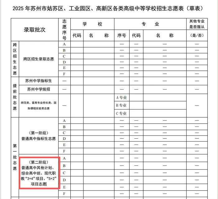 不卷高中也能上本科!揭秘苏州中考3+4/5+2现代职教项目 第3张