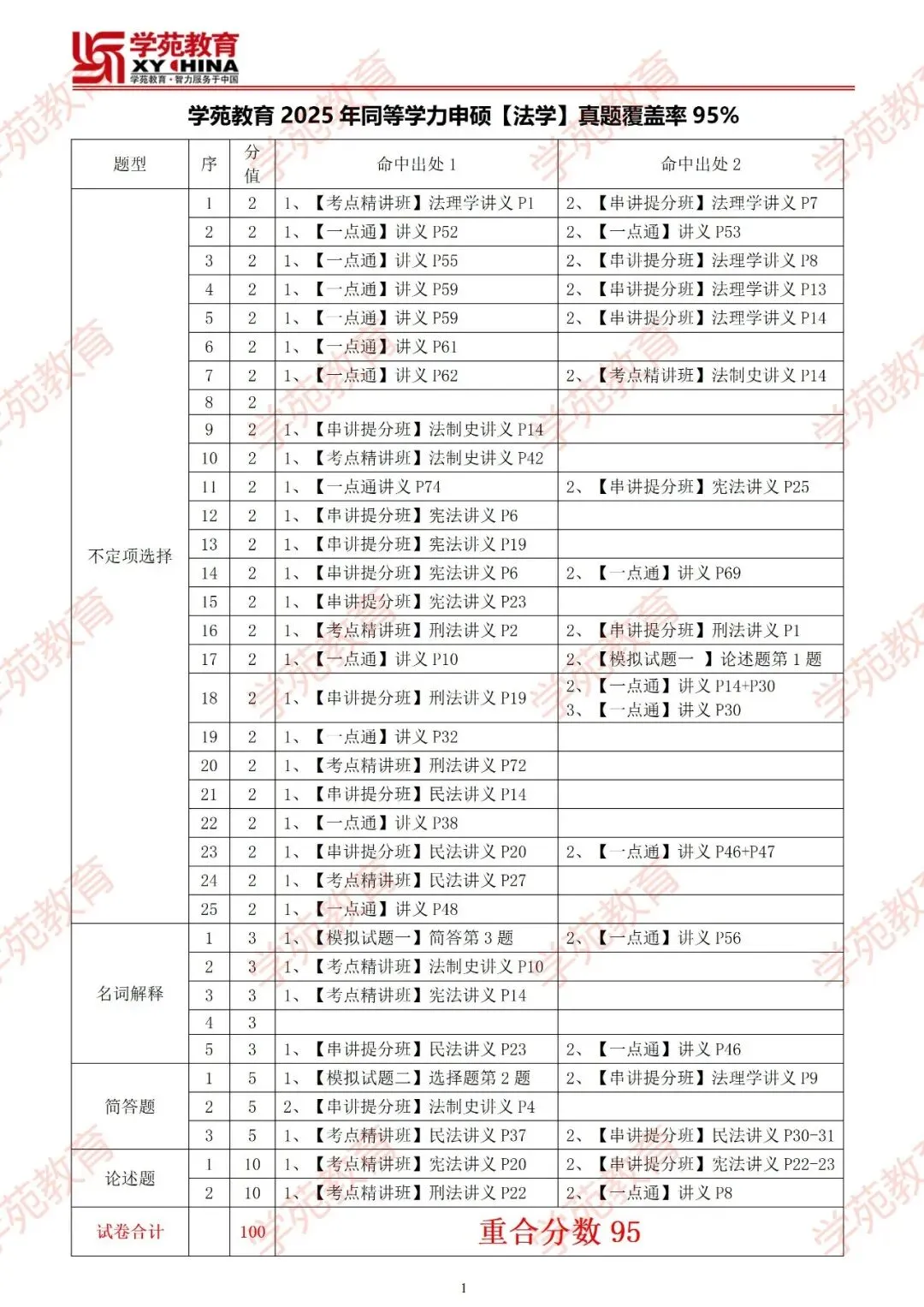 2025年同等学力申硕【法学】真题重合率高达95% 第3张 2025年同等学力申硕【法学】真题重合率高达95% 第3张