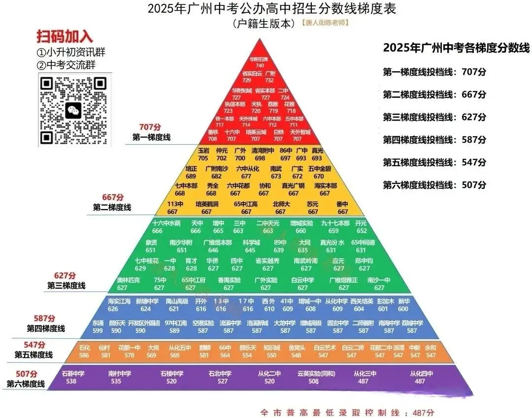 中考|2026年广州中考初中艺术学业水平考试成绩查询方式,成绩等级及复查方式 第7张