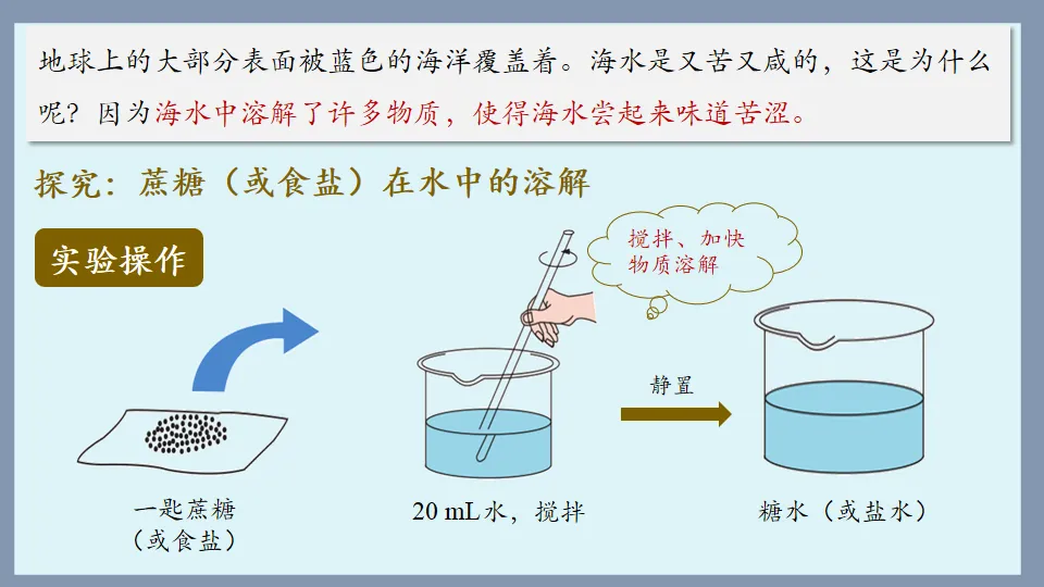 中考化学复习:溶液 第3张