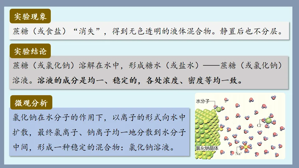 中考化学复习:溶液 第4张