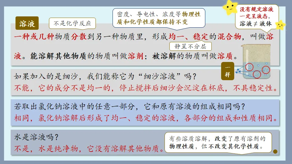 中考化学复习:溶液 第5张