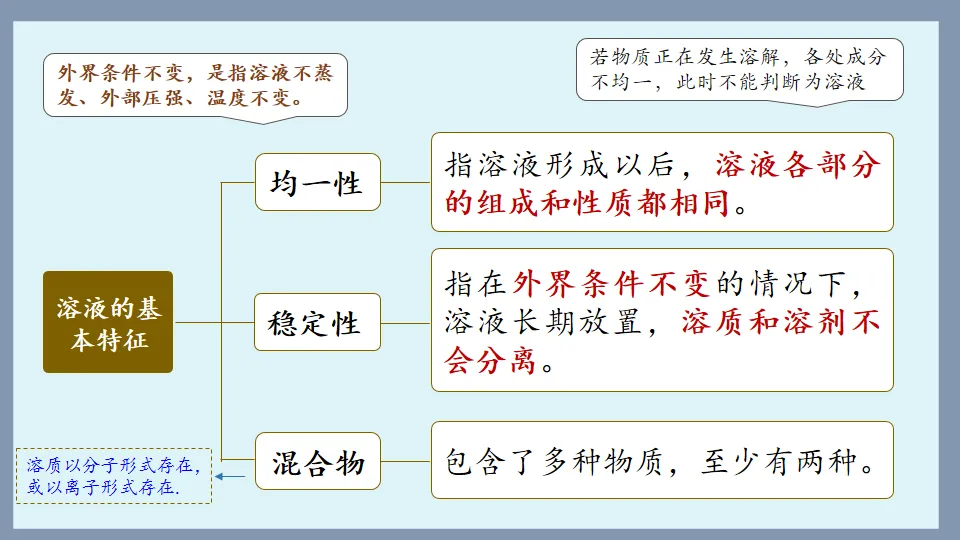 中考化学复习:溶液 第7张